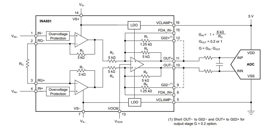 アプリケーション回路図 - Texas Instruments INA851完全差動計測アンプ
